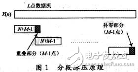 基于DSP的多片流水分段脈壓設(shè)計(jì)