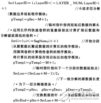 淺談某長序列小波變換快速算法的DSP實現(xiàn)