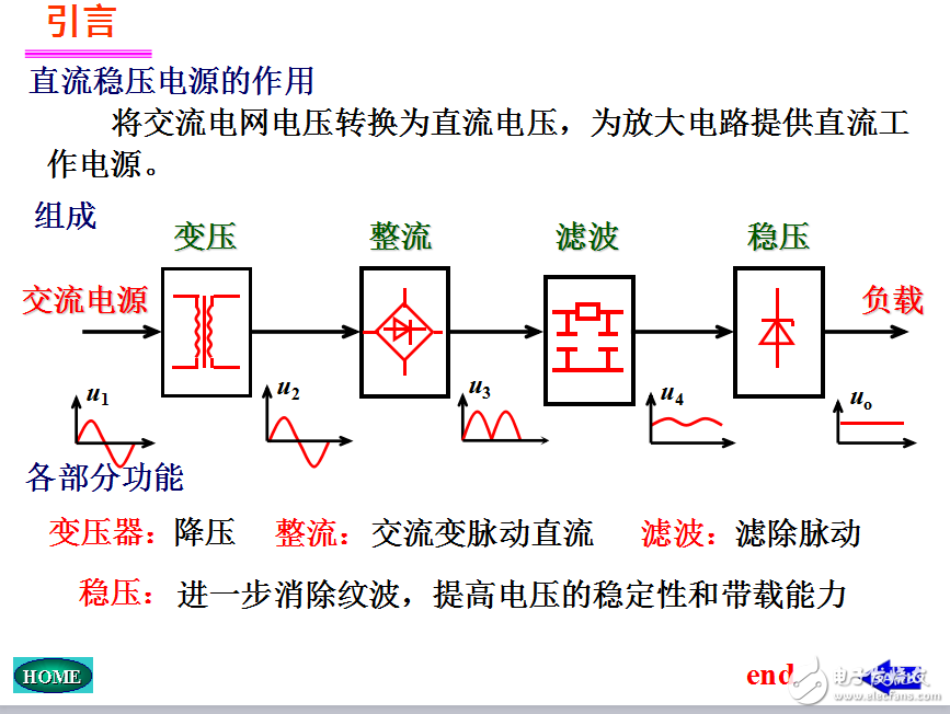 模電課件