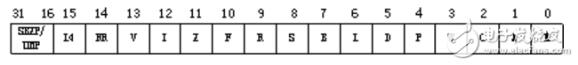 mpu內(nèi)存保護(hù)單元寄存器種類及相關(guān)編程