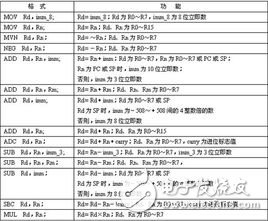 thumb指令集是什么_thumb指令集與arm指令集的區別