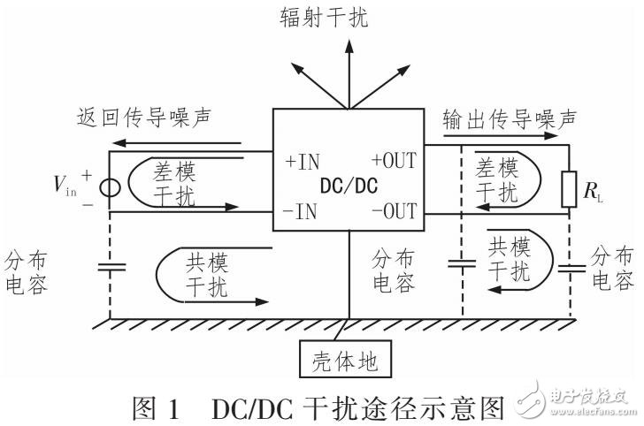 一種接收機供電系統的電磁抗干擾設計