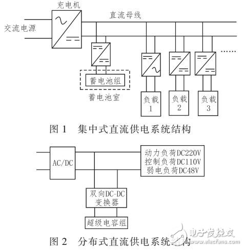 基于超級電容的分布式直流供電系統研究