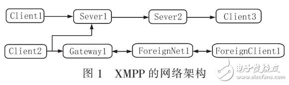 基于XMPP的即時通訊系統(tǒng)設(shè)計方案