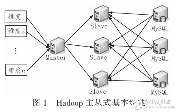 小型Hadoop集群的數據分層調度處理算法分析