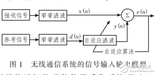 大數據無線終端智能通信信號采集系統設計方法