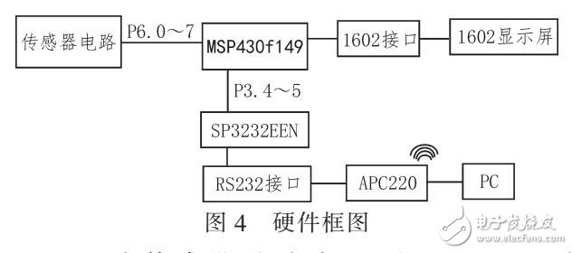 基于七孔探針測量原理的風(fēng)向風(fēng)速測量傳感器設(shè)計(jì)