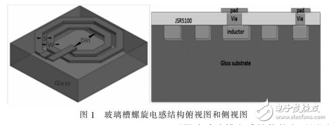 利用玻璃槽實(shí)現(xiàn)高品質(zhì)因子電感的方法