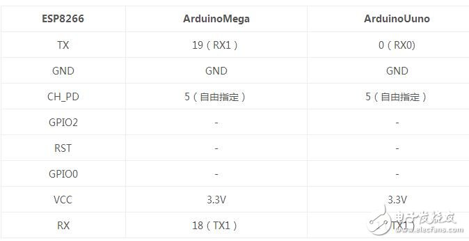 esp8266與arduino的實例教程分析