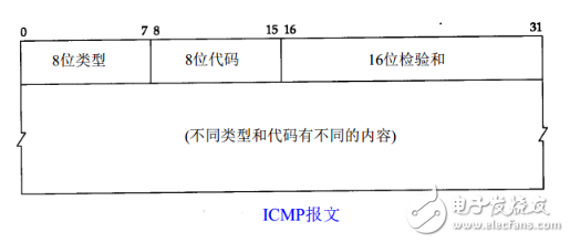 icmp和ping的區別