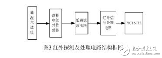 什么是紅外線傳感器！紅外線傳感器結構圖介紹