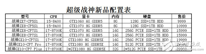 神舟發布超級戰神游戲本,性價比超強,狂飆39999元