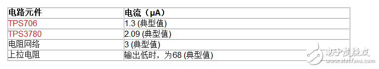 如何延長電池壽命,通過LDO、電壓監(jiān)控器和FET實現