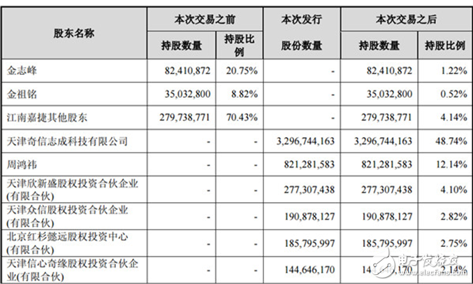 360借殼回歸A股,誰才是最大的受益者