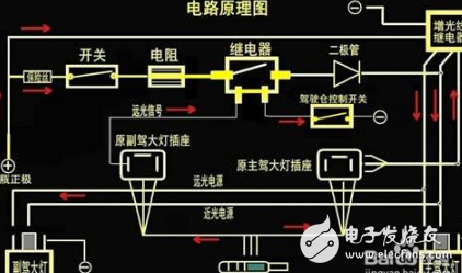  如何判斷汽車(chē)電路是否短路