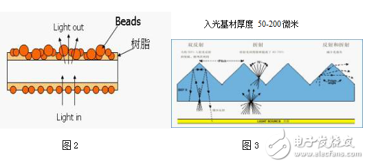 TFT-LCD液晶產業的現狀及其背光模組光學膜的開發研究