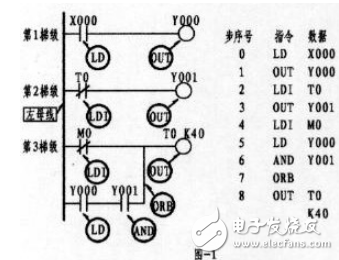 PLC編程學習詳解（一）