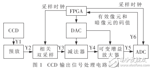 CCD輸出信號處理電路之偏置漂移的校正