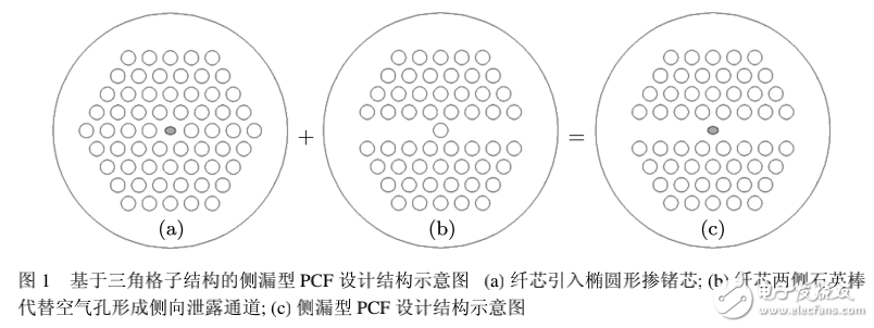 側漏型光子晶體光纖傳輸特性的研究