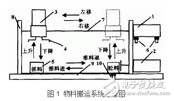 基于PLC的氣動控制系統(tǒng)的設(shè)計與實現(xiàn)