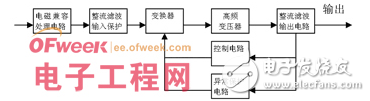 開(kāi)關(guān)電源的電磁干擾分析及解決辦法的介紹