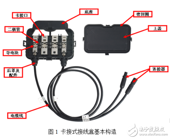 太陽(yáng)能電池組件中接線盒的應(yīng)用解析