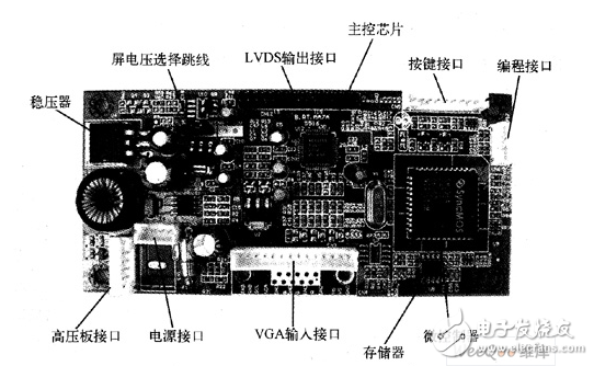 液晶顯示器之通用驅(qū)動(dòng)板的介紹