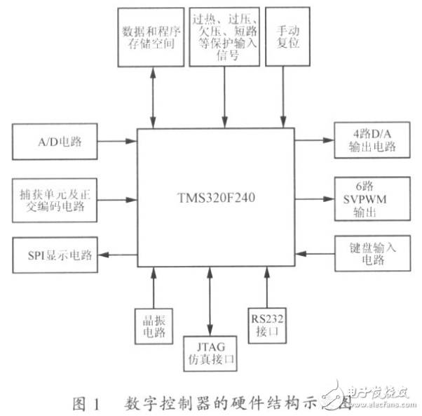 變頻器知識大全（控制篇）