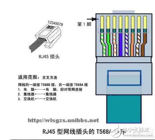 RJ45網卡接口和水晶接口詳解