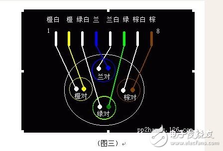 rj45網絡雙絞線4根線接法詳解