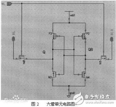 sram是什么，sram信息詳解