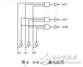 SRAM芯片的設計與測試