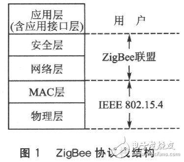 MCl3192無線傳感器網絡節點設計解析