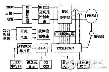 雙CPU伺服運(yùn)動(dòng)控制器設(shè)計(jì)解析