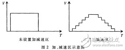 DSP和FPGA在大尺寸激光數控加工系統中的運用簡析