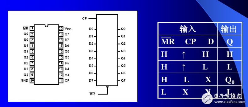 74HC273接口及74HC273輸出數據