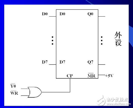 74HC273接口及74HC273輸出數據