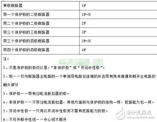 斷路器的選擇,斷路器1P、2P、3P、4P的區(qū)別