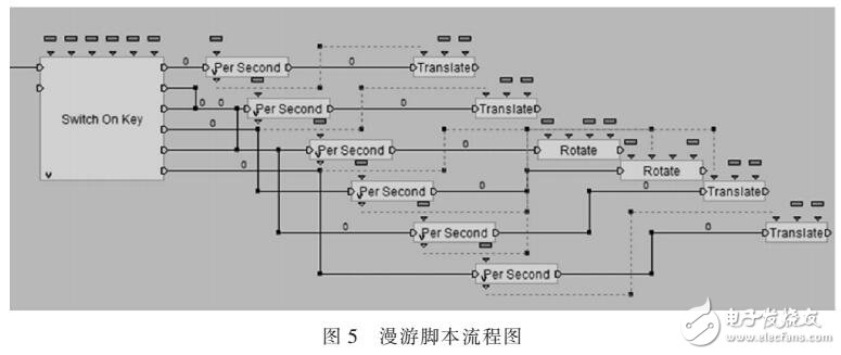 基于虛擬現(xiàn)實(shí)的三維漫游校園系統(tǒng)設(shè)計