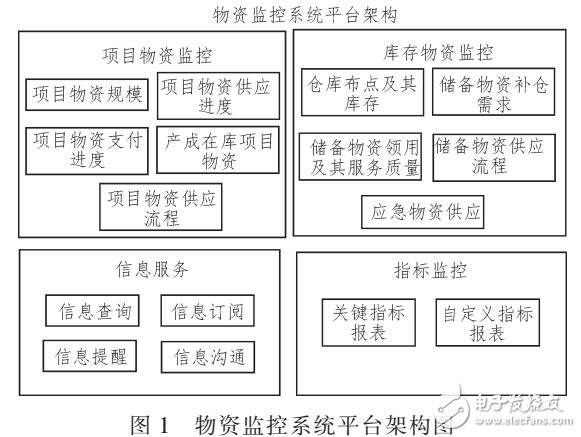 基于J2EE統一監控平臺的方法