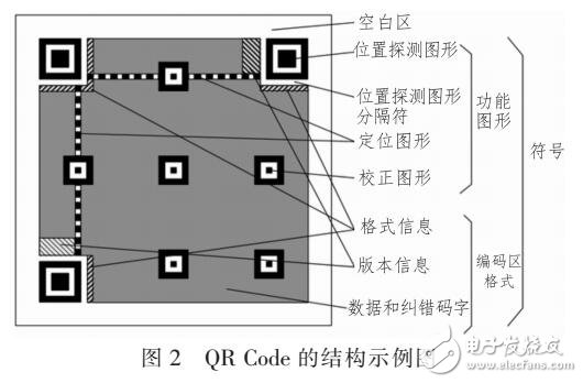 二維碼技術的編譯規則分析