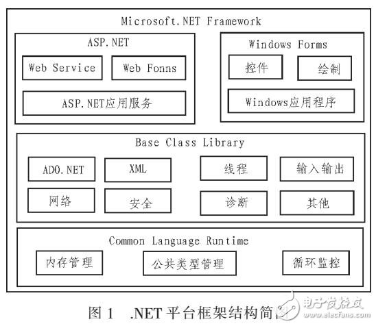基于.NET框架的多層企業員工信息管理系統