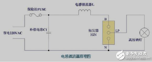 電感鎮(zhèn)流器工作原理