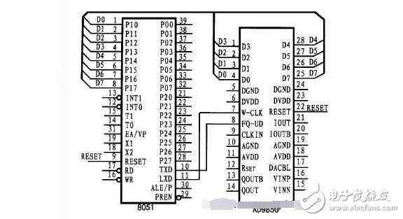 圖4 AD9850控制字串行輸入的時序圖