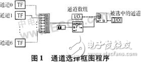 基于LabVIEW軟件開發平臺實現測試數據錄入數據庫