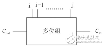 等價型PG邏輯在加法器設計中的應用分析