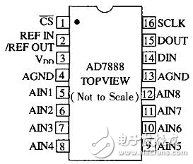 AD7888SPI接口及嵌入式驅動的實現