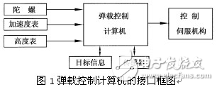 基于DSP新型彈載控制計算機的方案設計