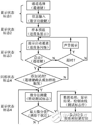 μC/OS-II的多任務系統實時性解析