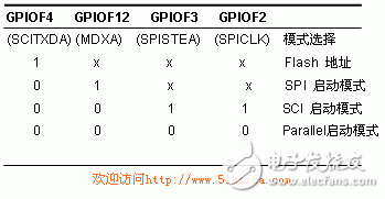 基于TMS320F2812的DSP控制器設計